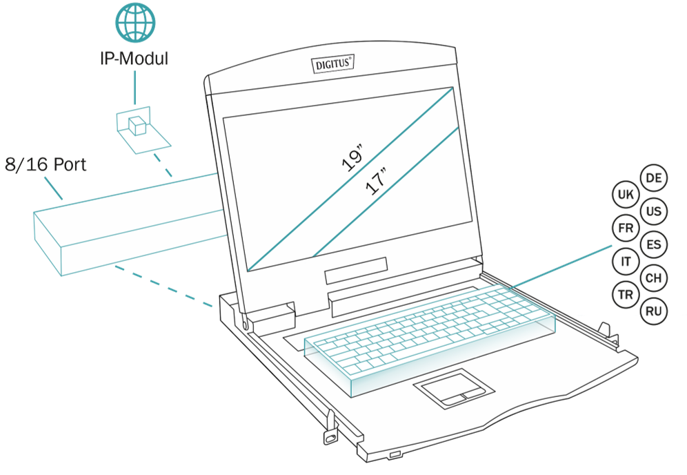 KVM Console Sketch