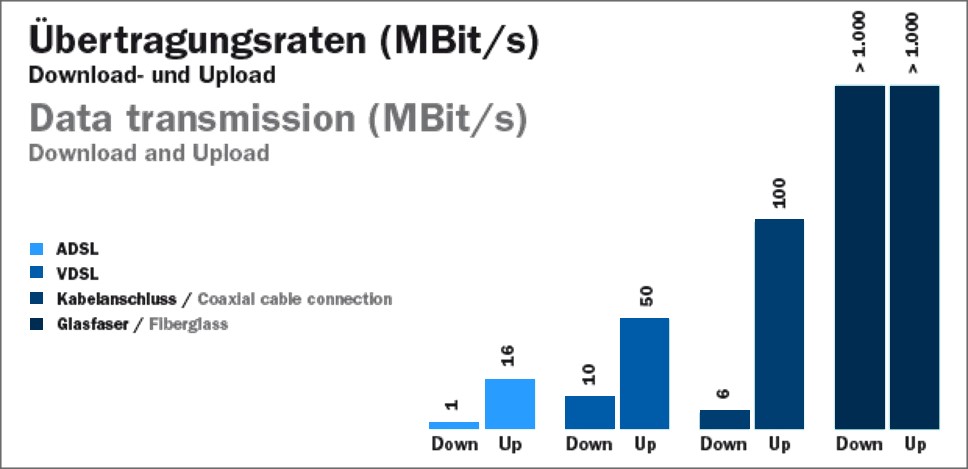 Transmission par fibre optique