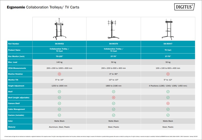 Collaboration Trolleys