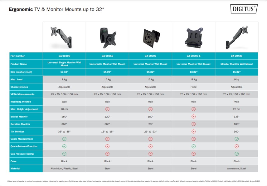 Soporte para TV y monitor de hasta 32