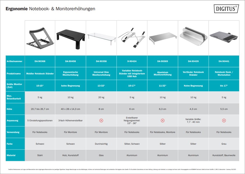 Rialzi per notebook e monitor