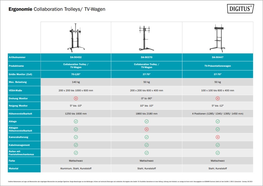 Collaboration Trolley