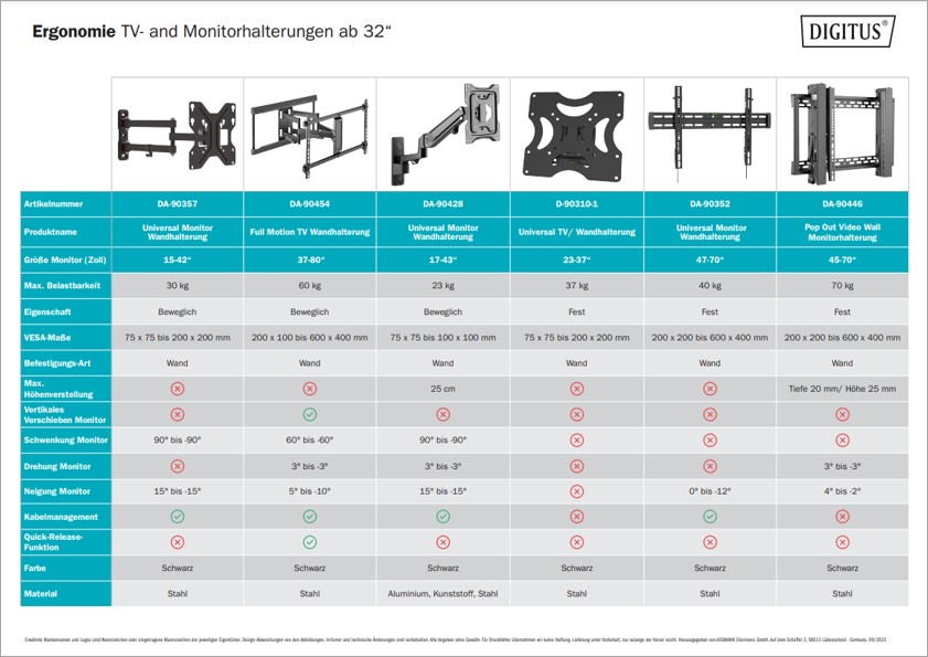 TV- & Monitorhalterung ab 32''