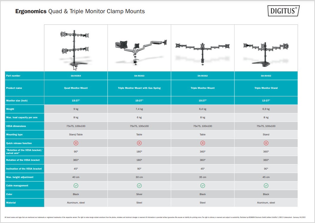 Ergonomics Supports pour moniteur quadruple