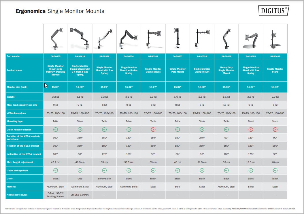 Ergonomics Single Monitor Mounts