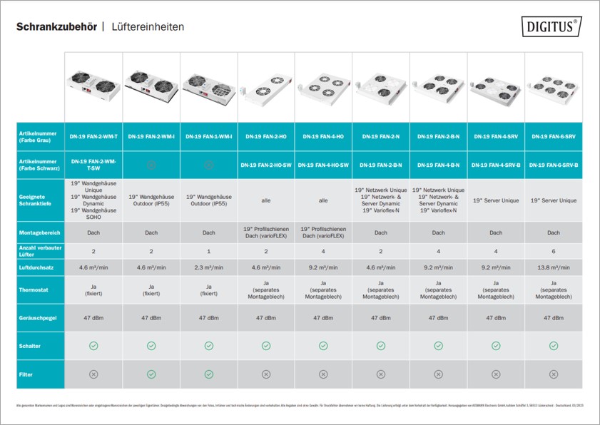 Lüftereinheiten