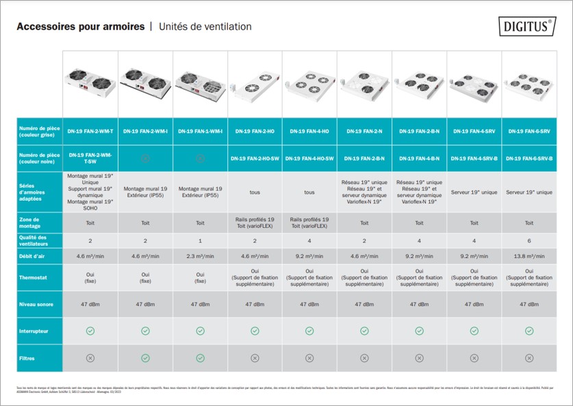 Unités de ventilation