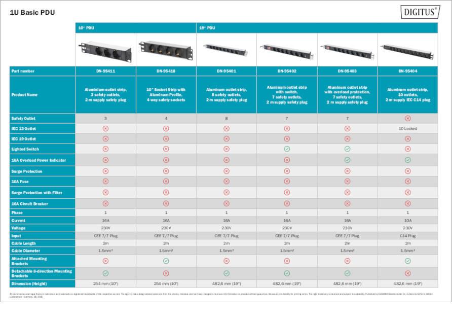 1U Basic PDU