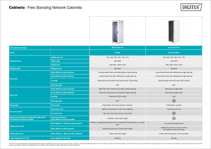 Armadio di rete indipendente