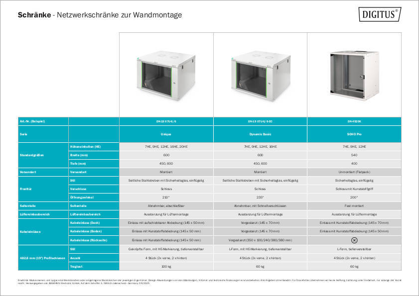 Netzwerkschränke zur Wandmontage