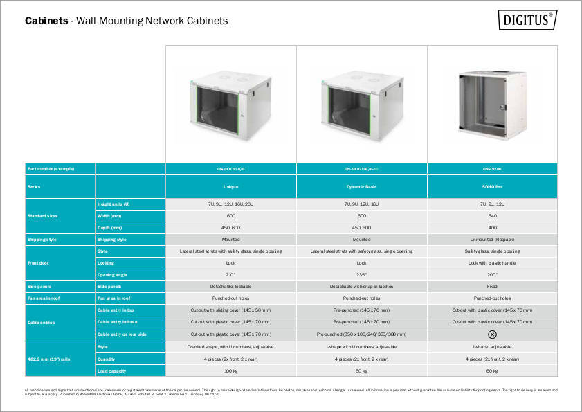Armadi di rete per il montaggio a parete