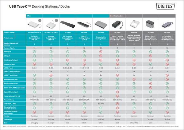 Docking Stations / Docks