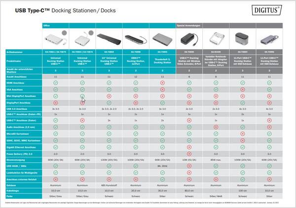 USB C Docking Stationen