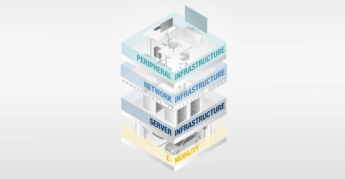 Navigatore di soluzioni e prodotti 2D