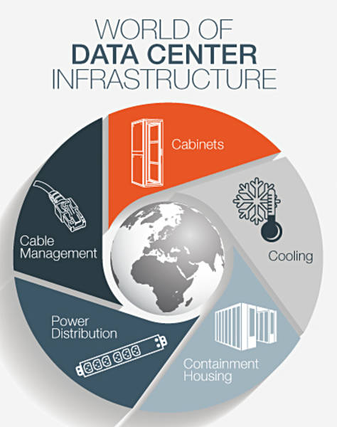 Grafik zur Erklärung der Struktur eines Data Centers