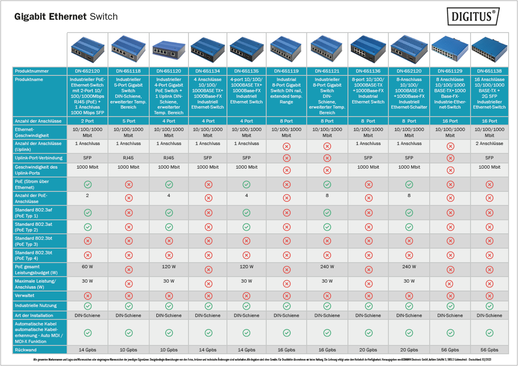 [Translate to Englisch:] Gigabit- Ethernet-Switch