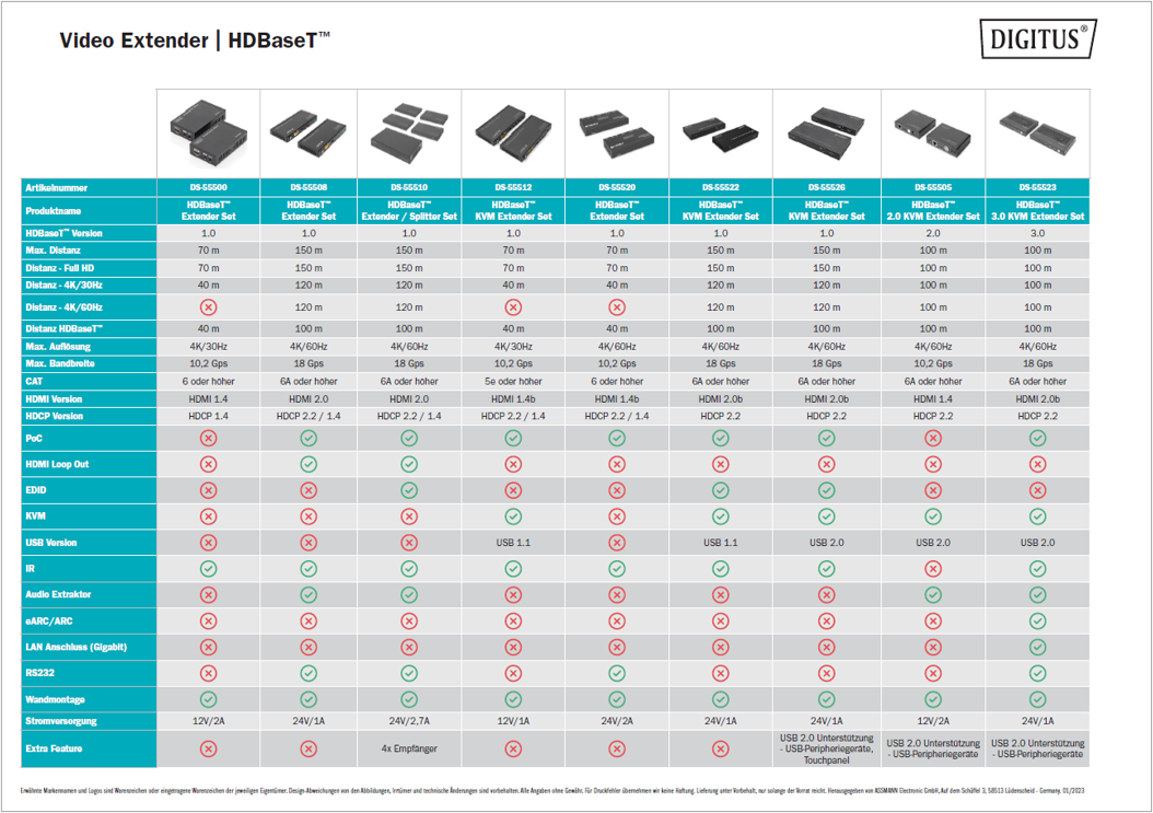 [Translate to Französisch:] HDBaseT Video Extender