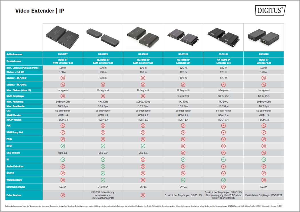 [Translate to Französisch:] IP Video Extender