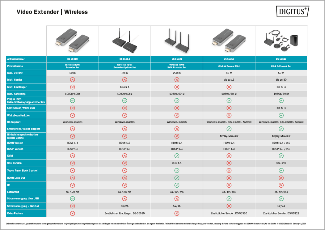 [Translate to Französisch:] Wireless Video Extender